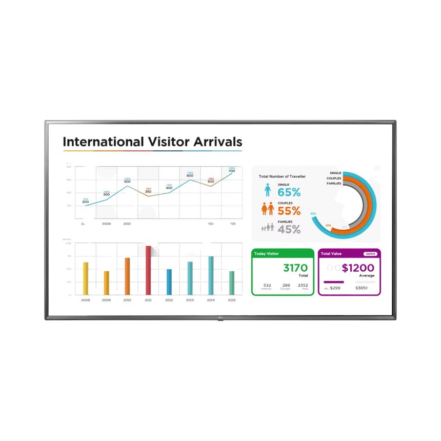 LG UL3E 70" 4K UHD Digital Signage Display — Being Shipped
